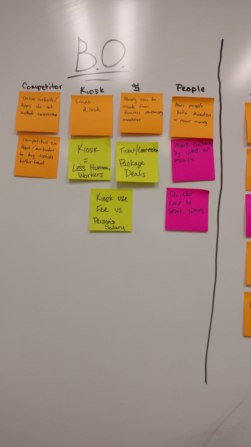 Our initial brainstorm for what we thought our business outcomes would be