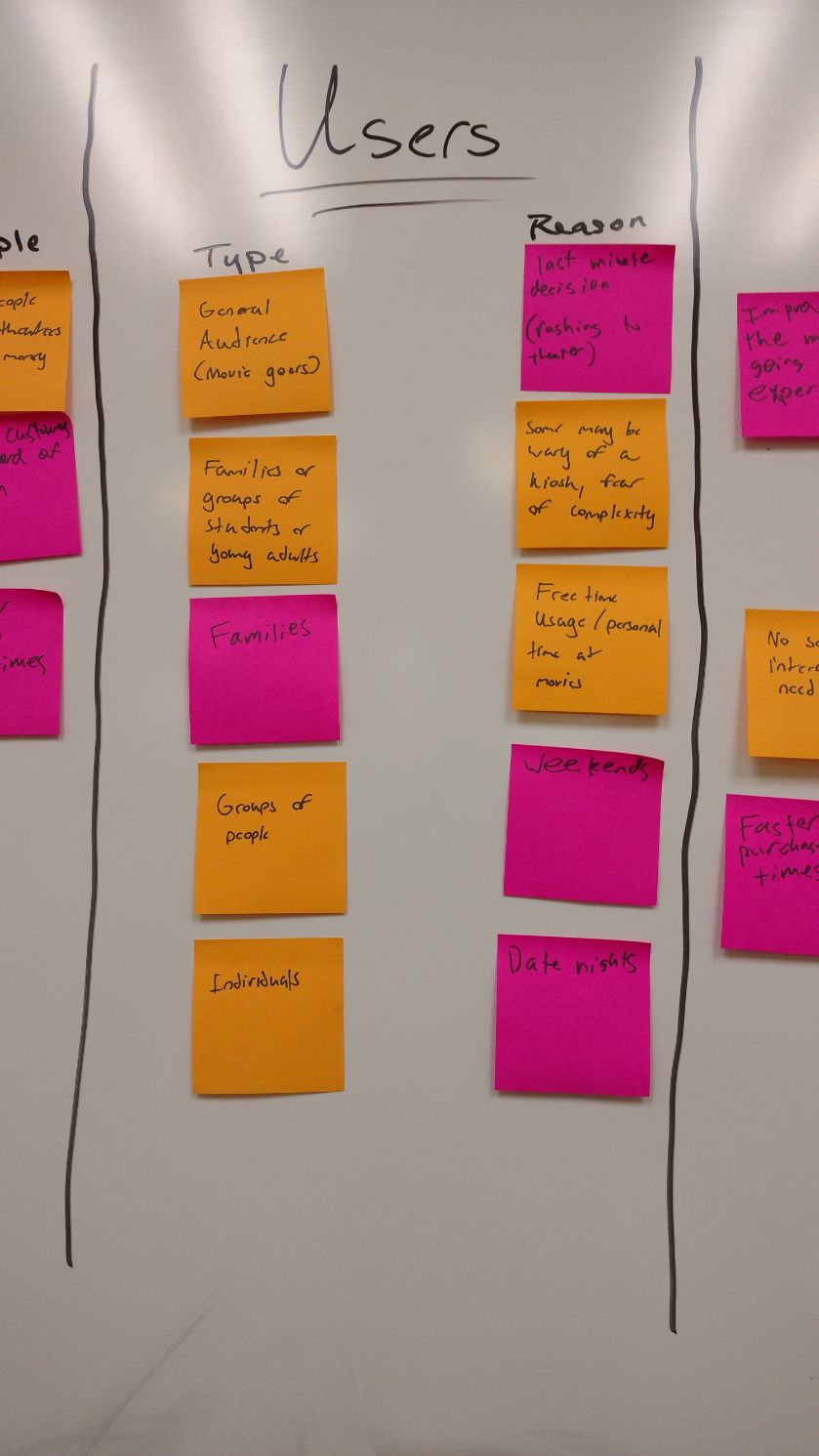 Our initial brainstorm for what kind of users we thought might be attracted to our product